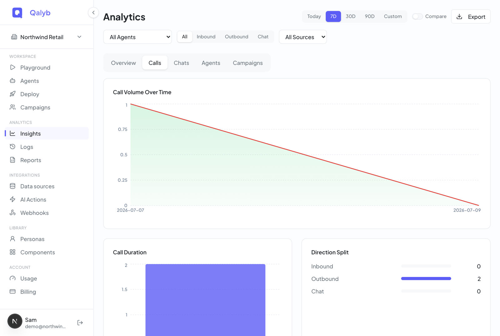 Screenshot: Insights Calls tab showing the duration distribution buckets and the hourly day-of-week heatmap