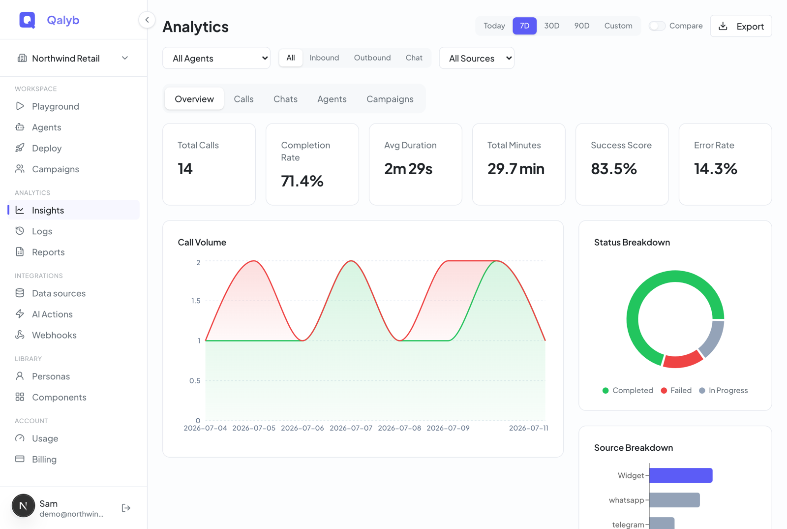 Screenshot: Insights Overview tab with KPI cards, a call-volume chart, status and sentiment breakdowns, and an agent leaderboard